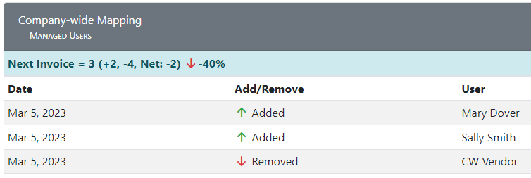 View All Upcoming Agreement Changes