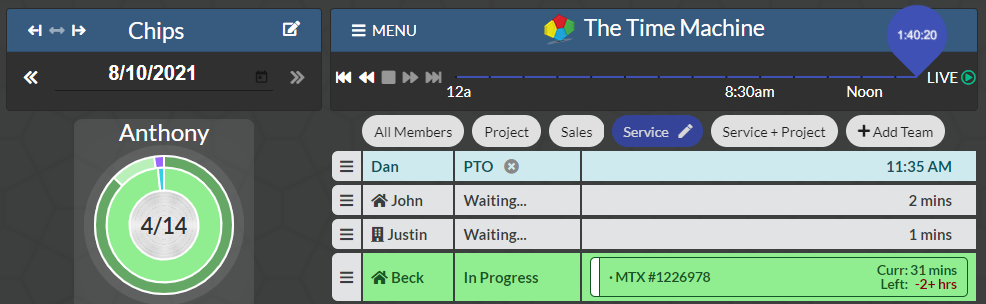 New Time Machine Under Development