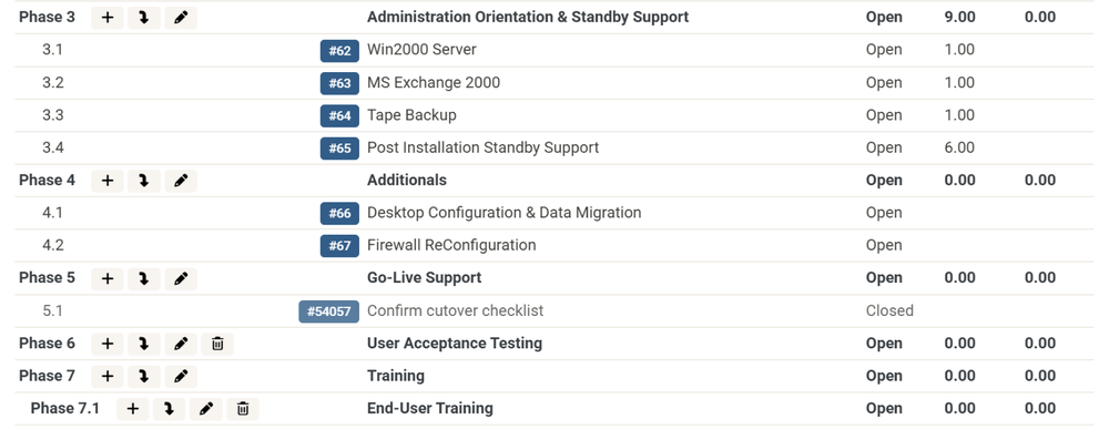 Rename and Delete Project Phases